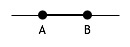 vertices A and B with undirected arc AB